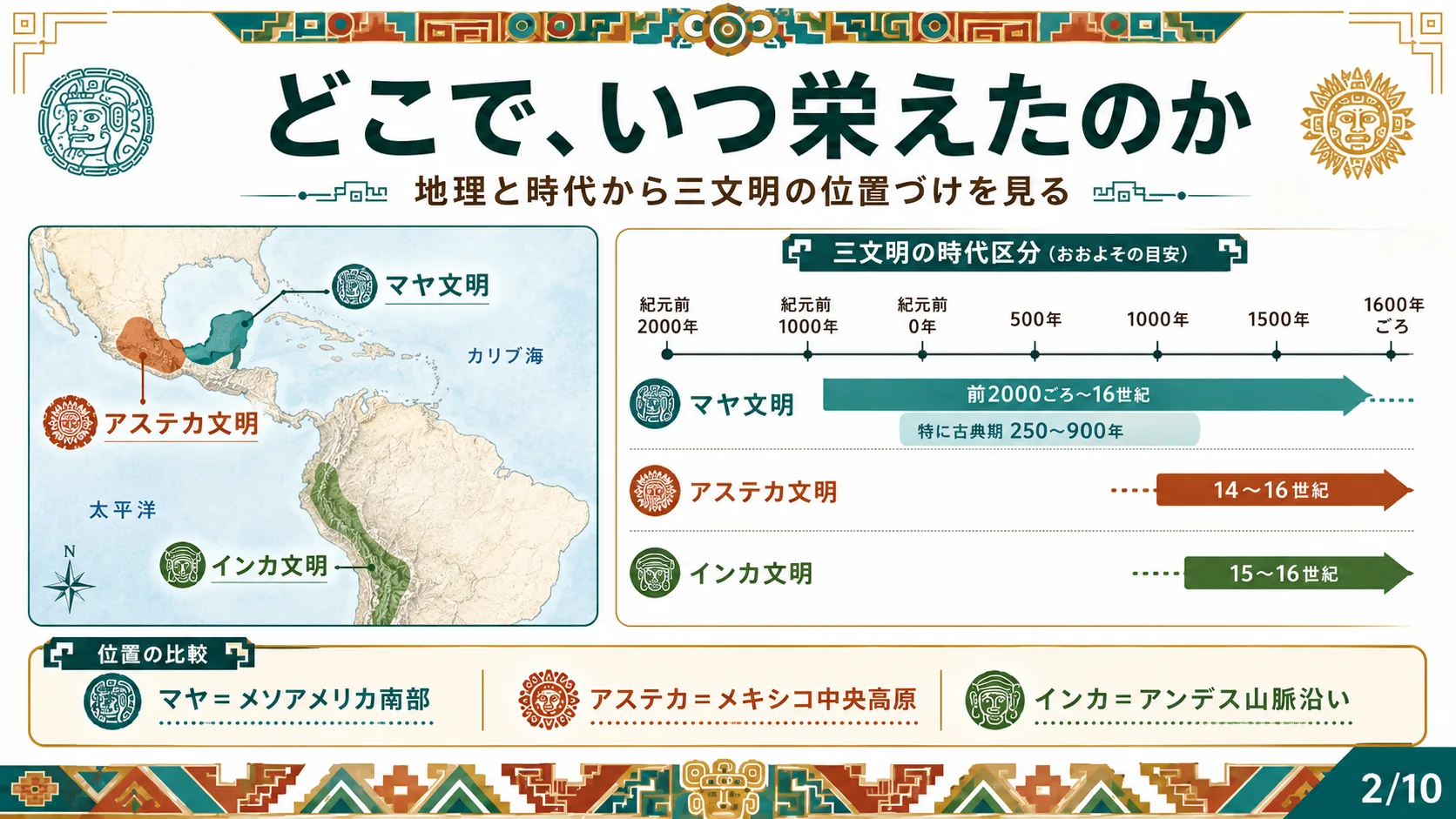 どこで、いつ栄えたのか