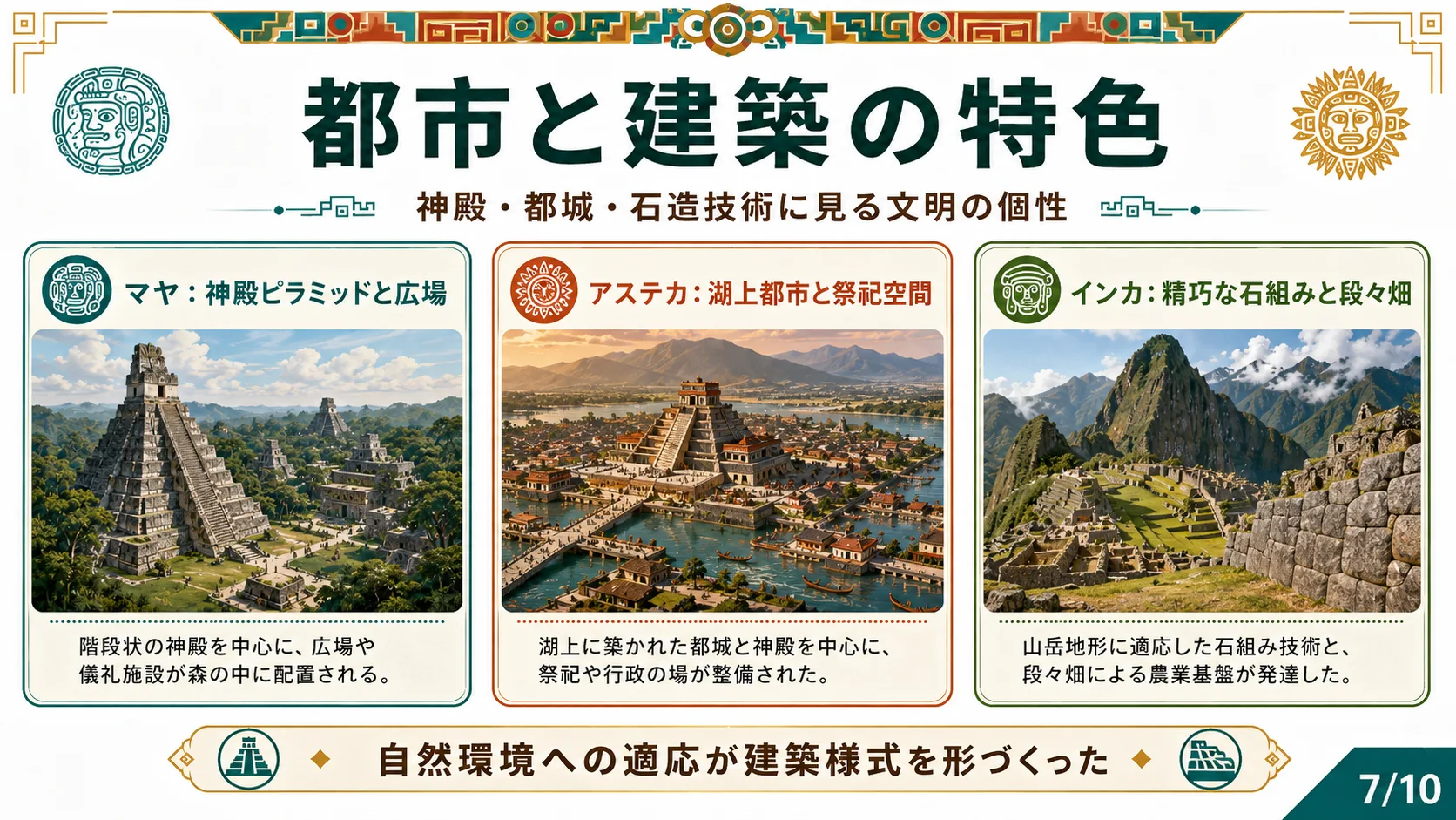 都市と建築の特色