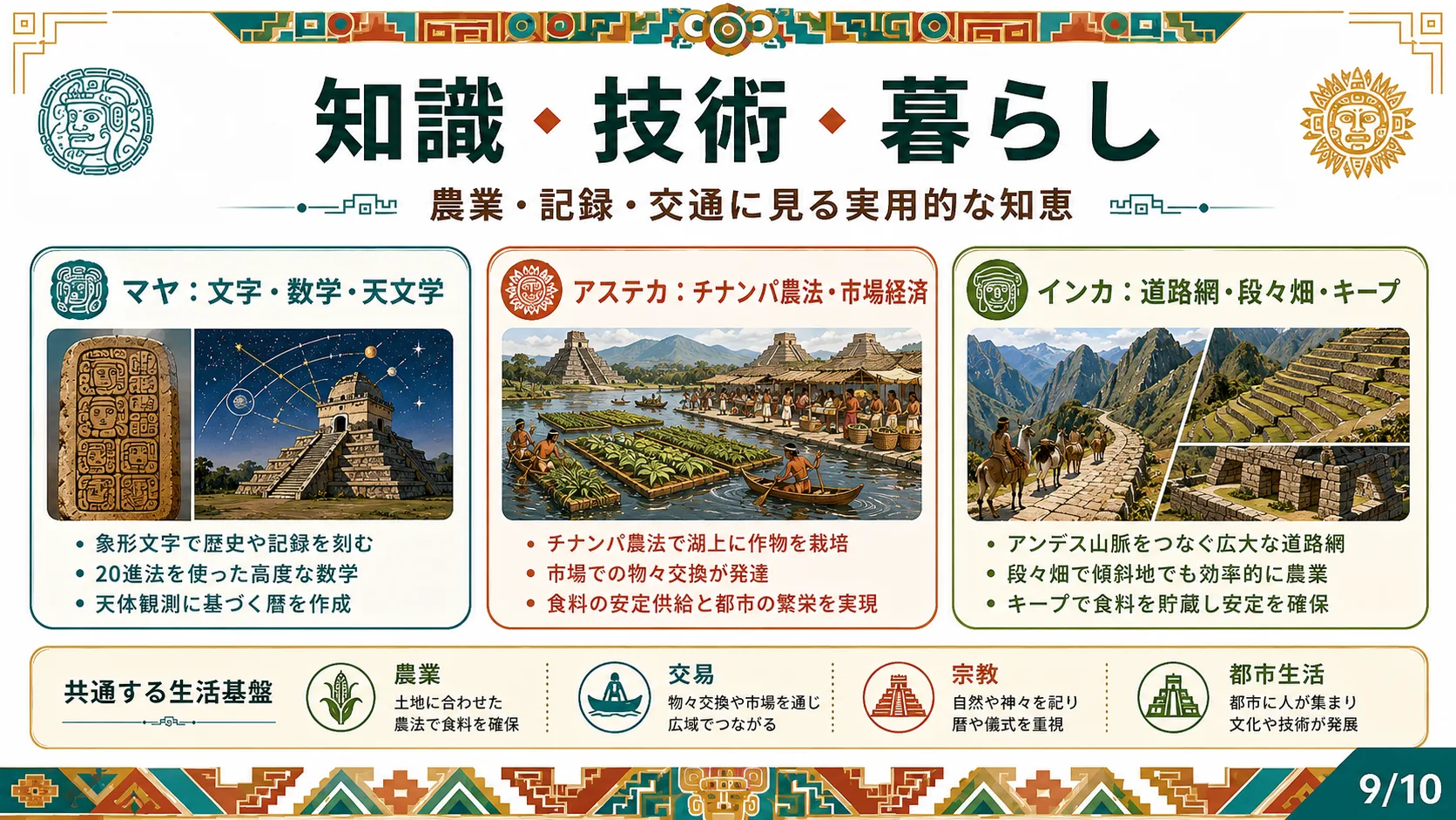 知識・技術・暮らし