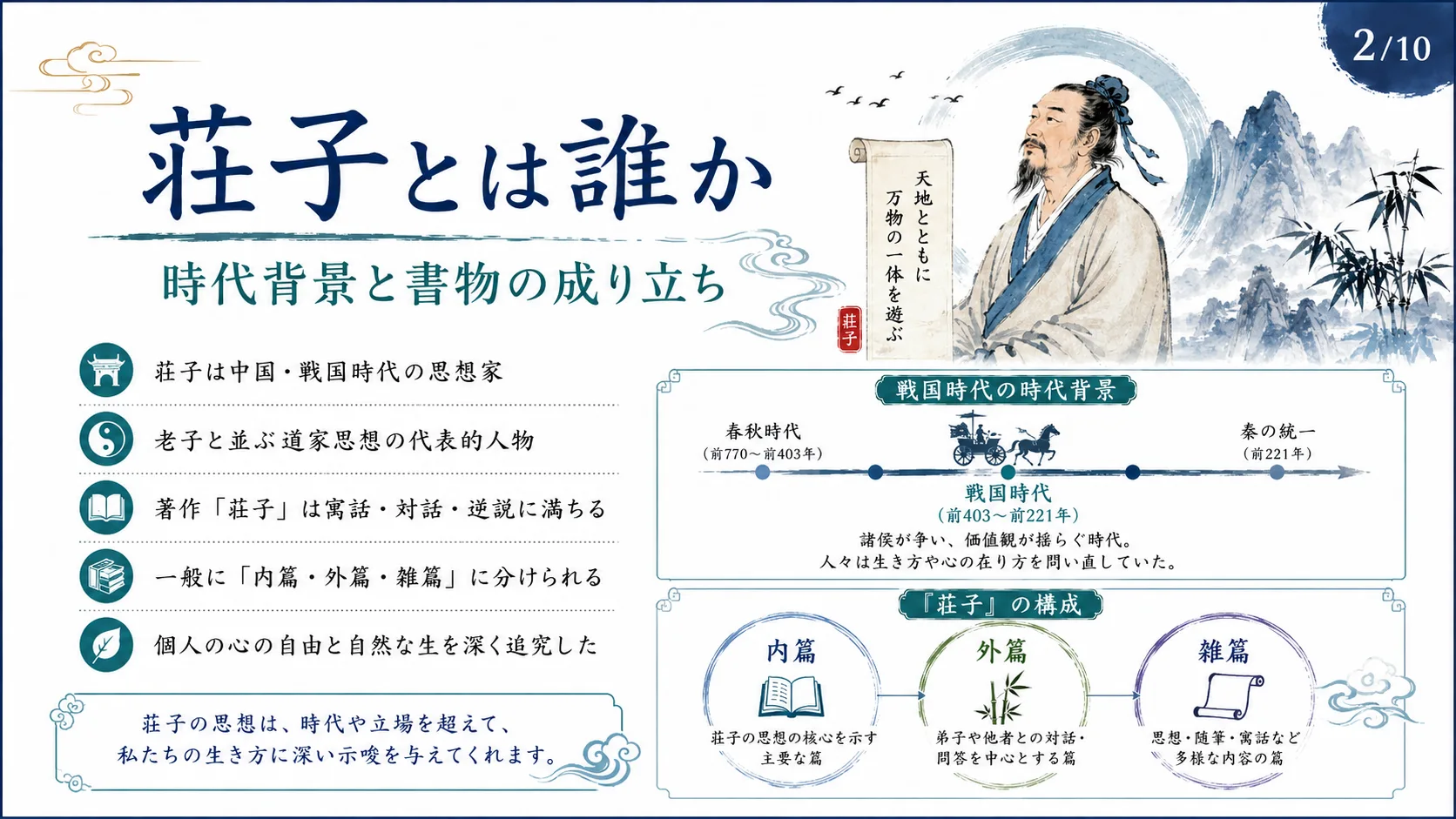 荘子とは誰か