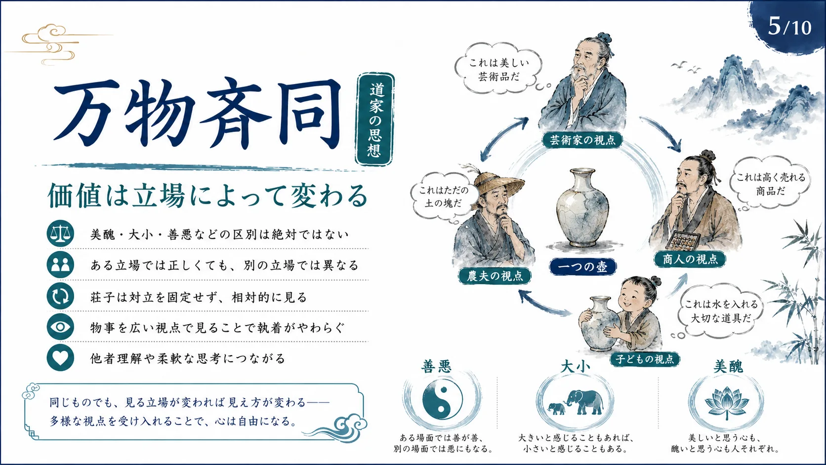 万物斉同