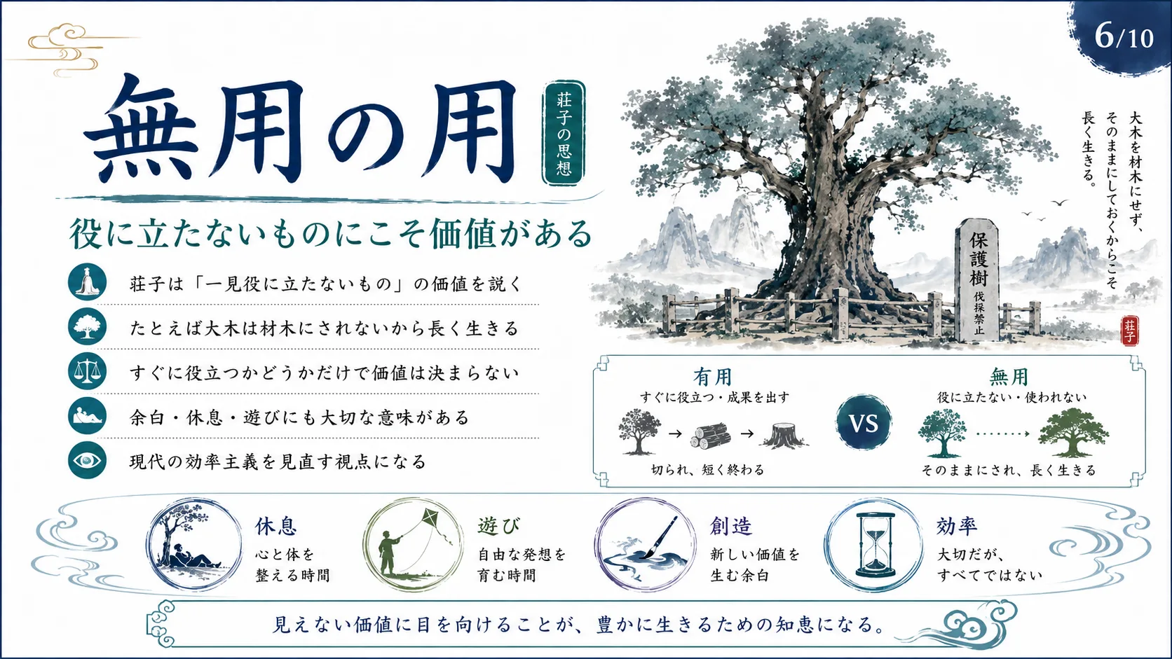 無用の用