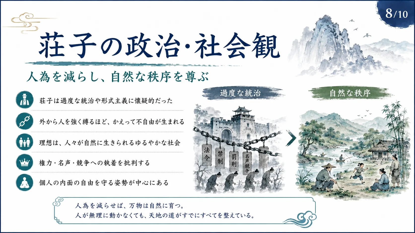 荘子の政治・社会観