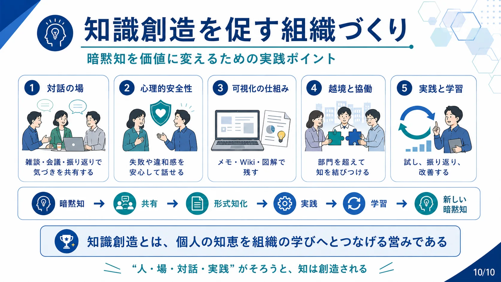 知識創造を促す組織づくり