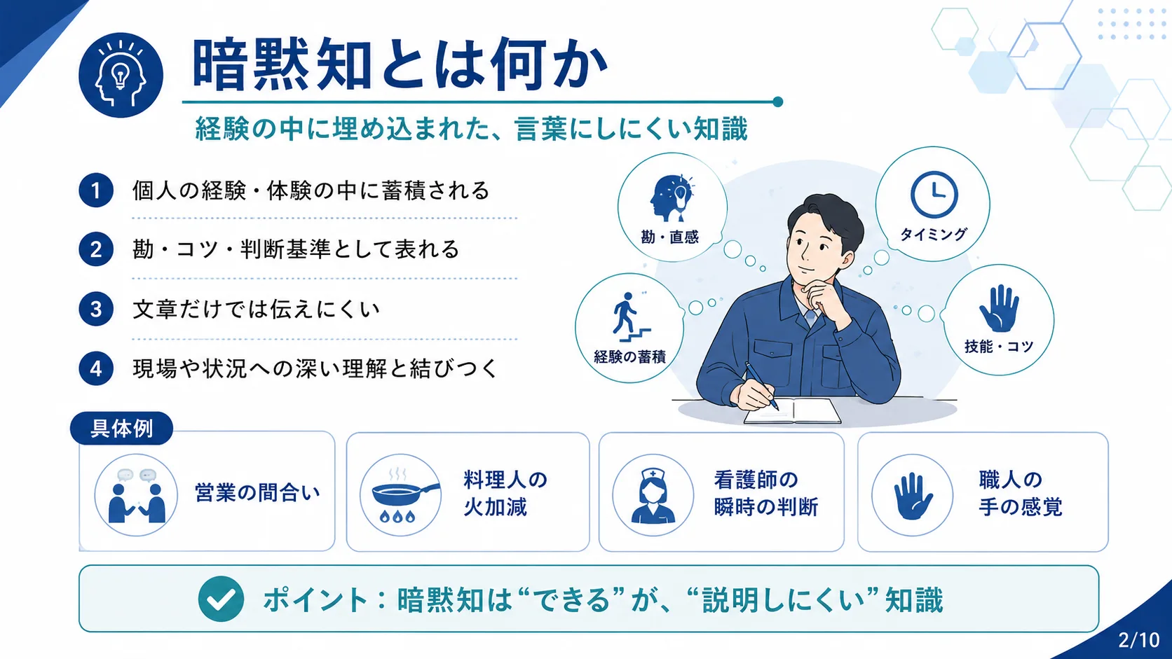 暗黙知とは何か