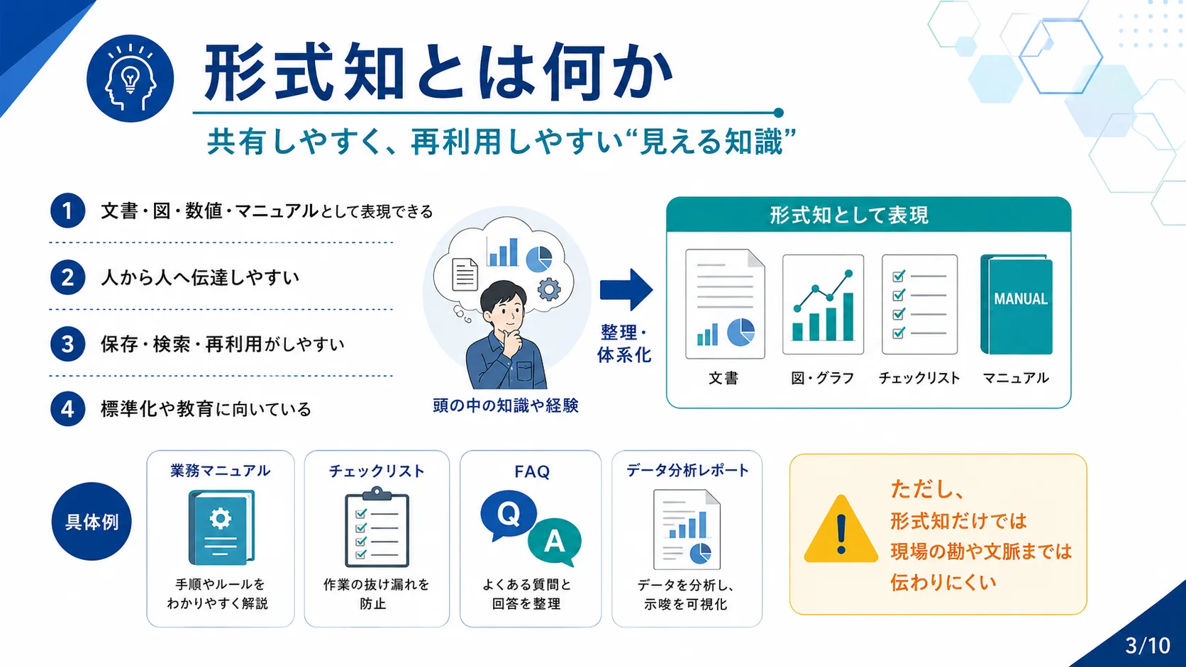 形式知とは何か