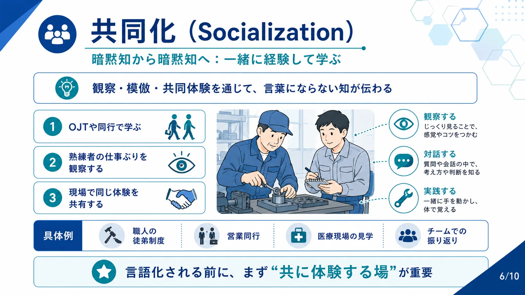 共同化（Socialization）