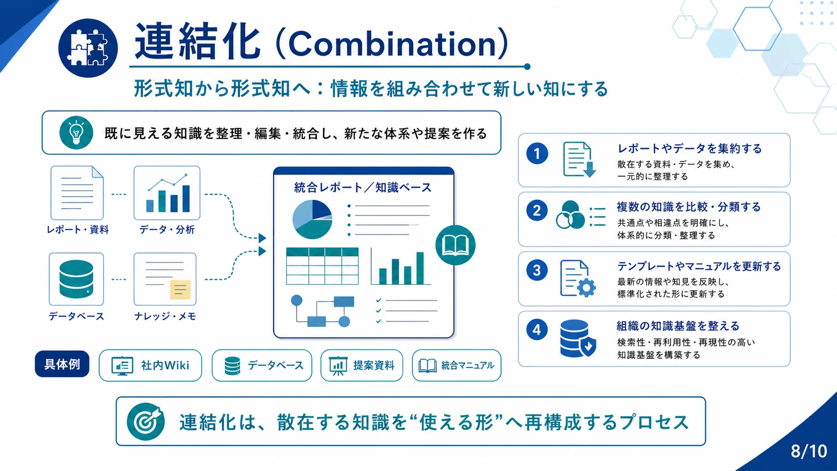 連結化（Combination）