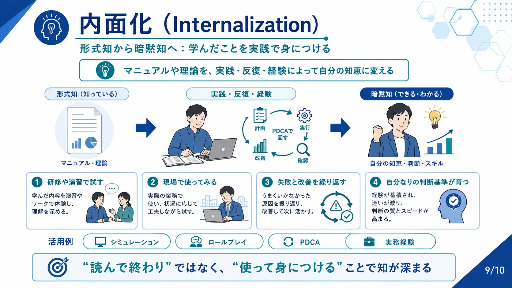 内面化（Internalization）