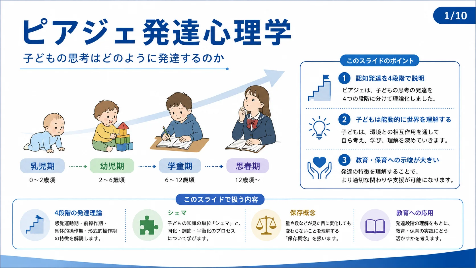 ピアジェ発達心理学