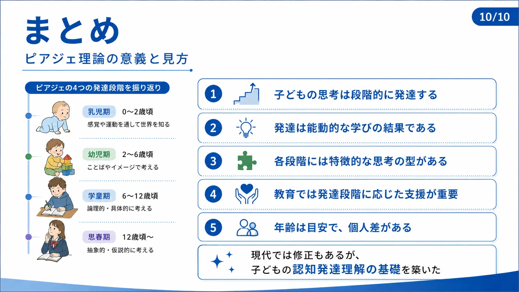 まとめ：ピアジェ理論の意義と見方