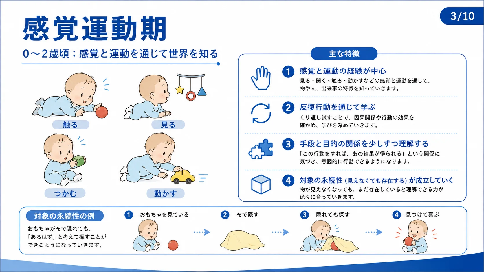 感覚運動期