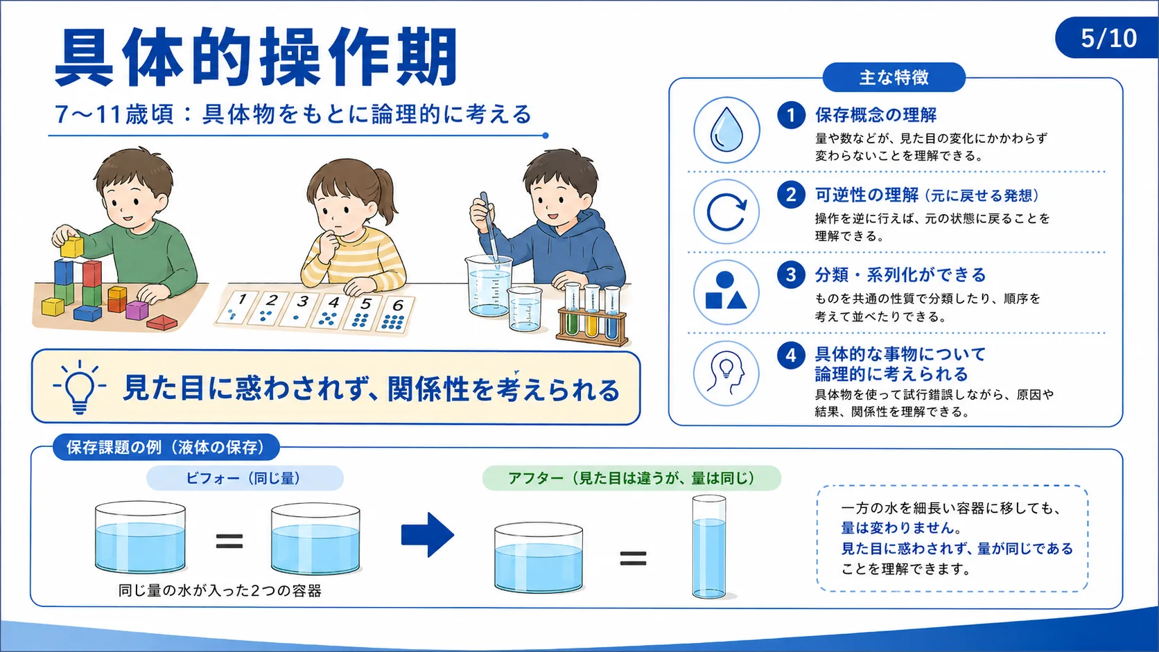 具体的操作期