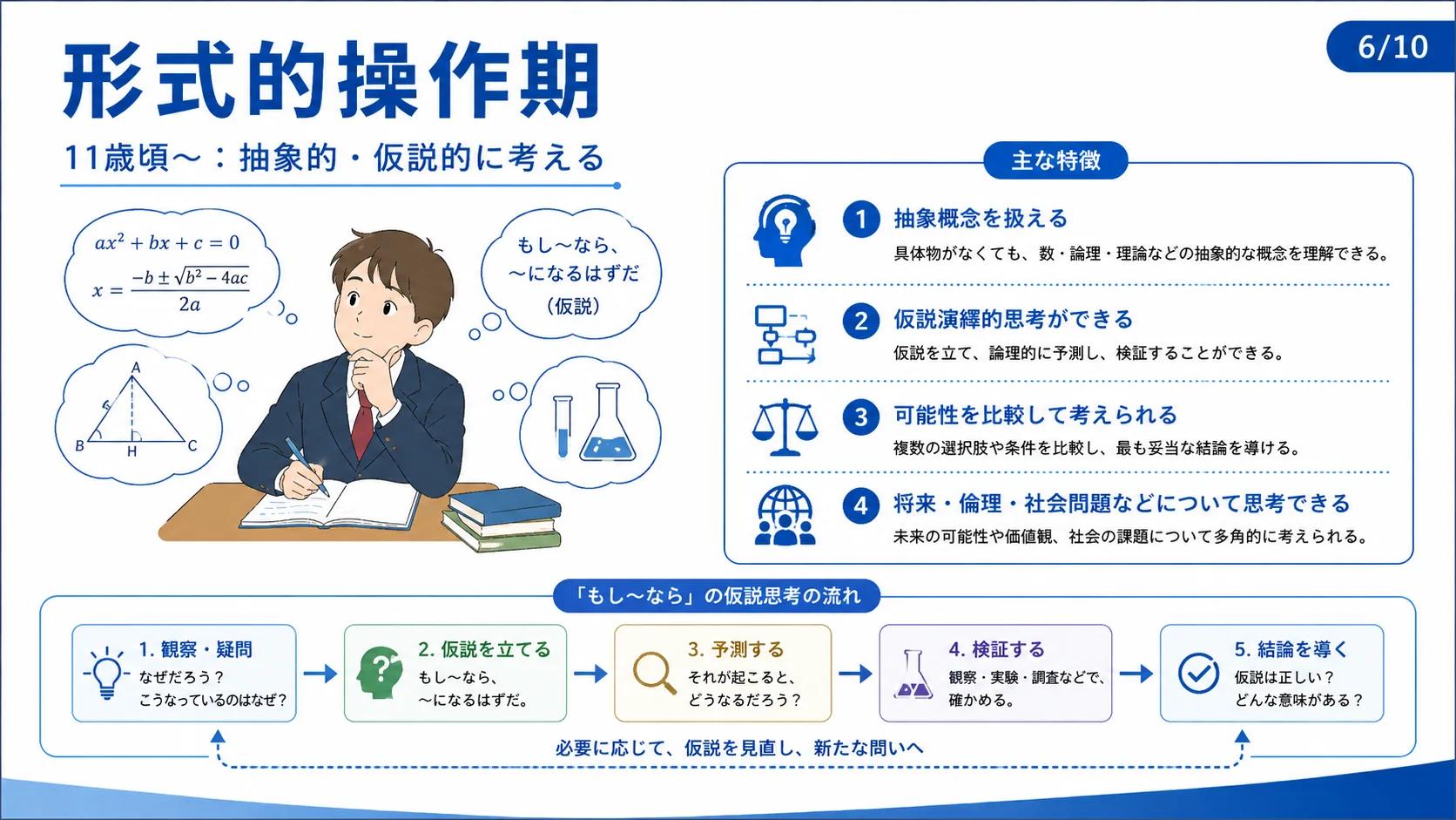 形式的操作期