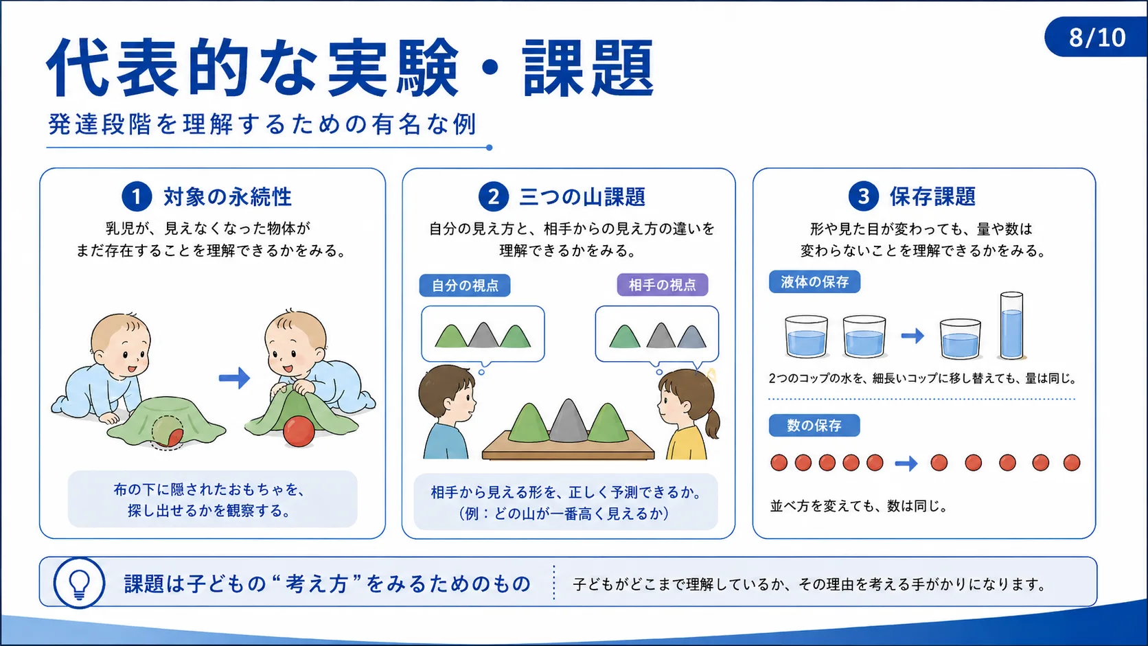 代表的な実験・課題