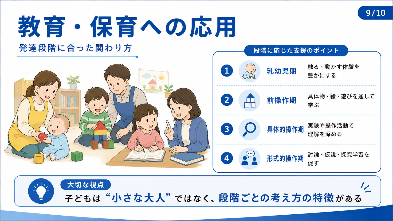 教育・保育への応用