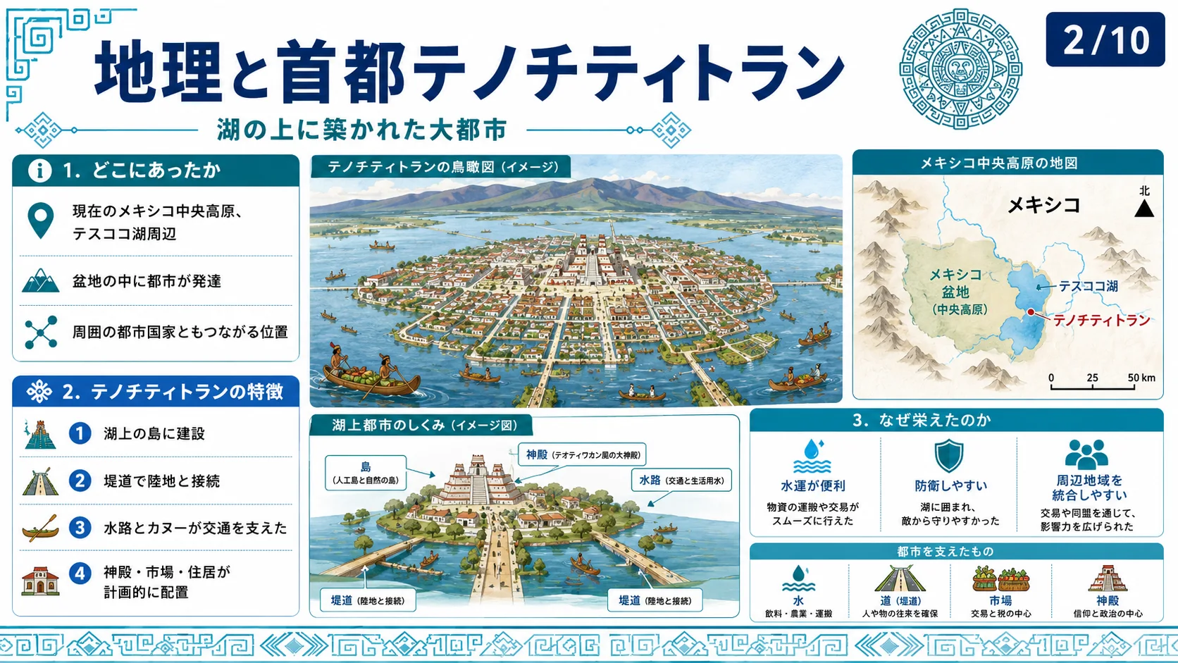 地理と首都テノチティトラン