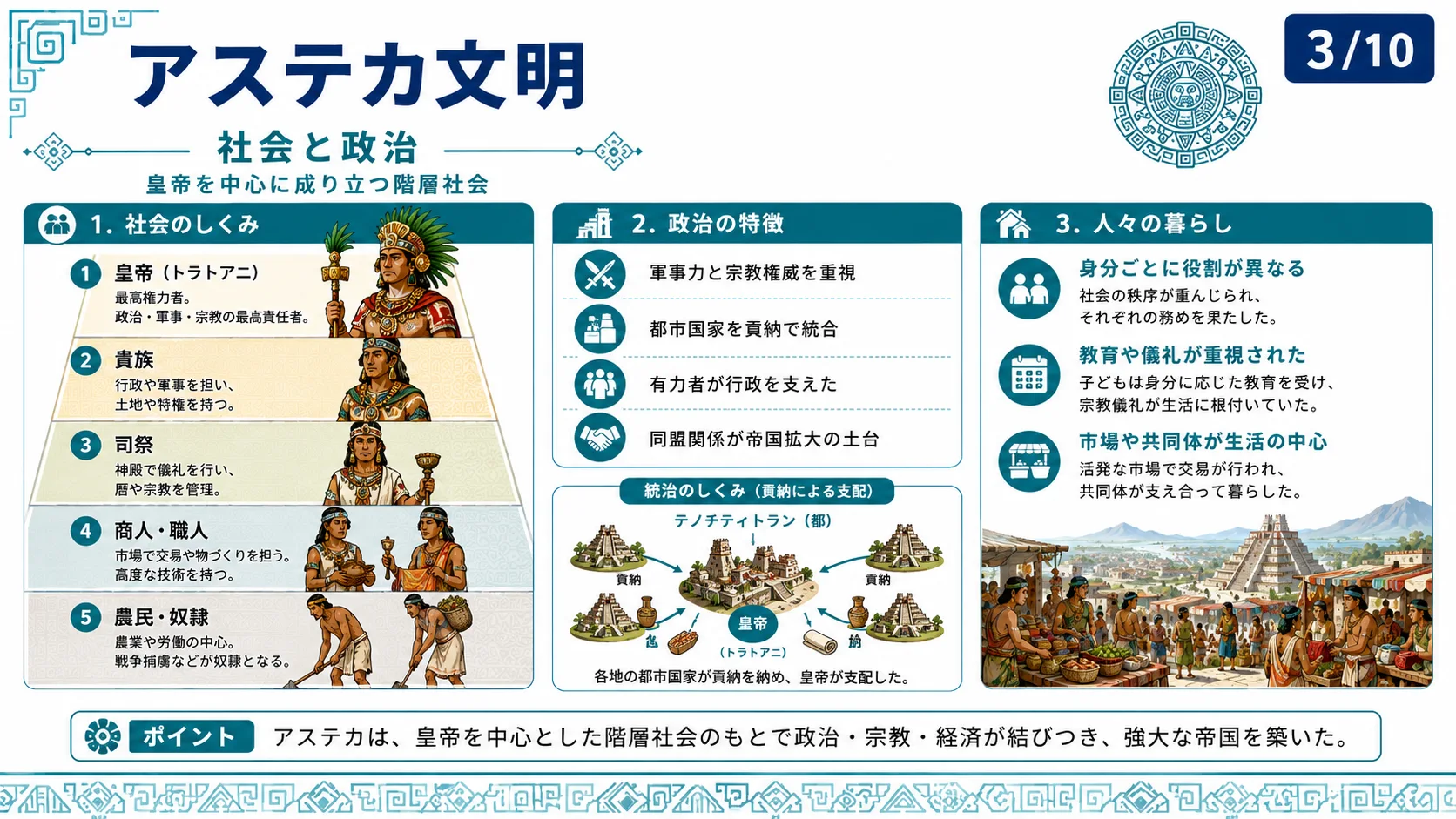 社会と政治