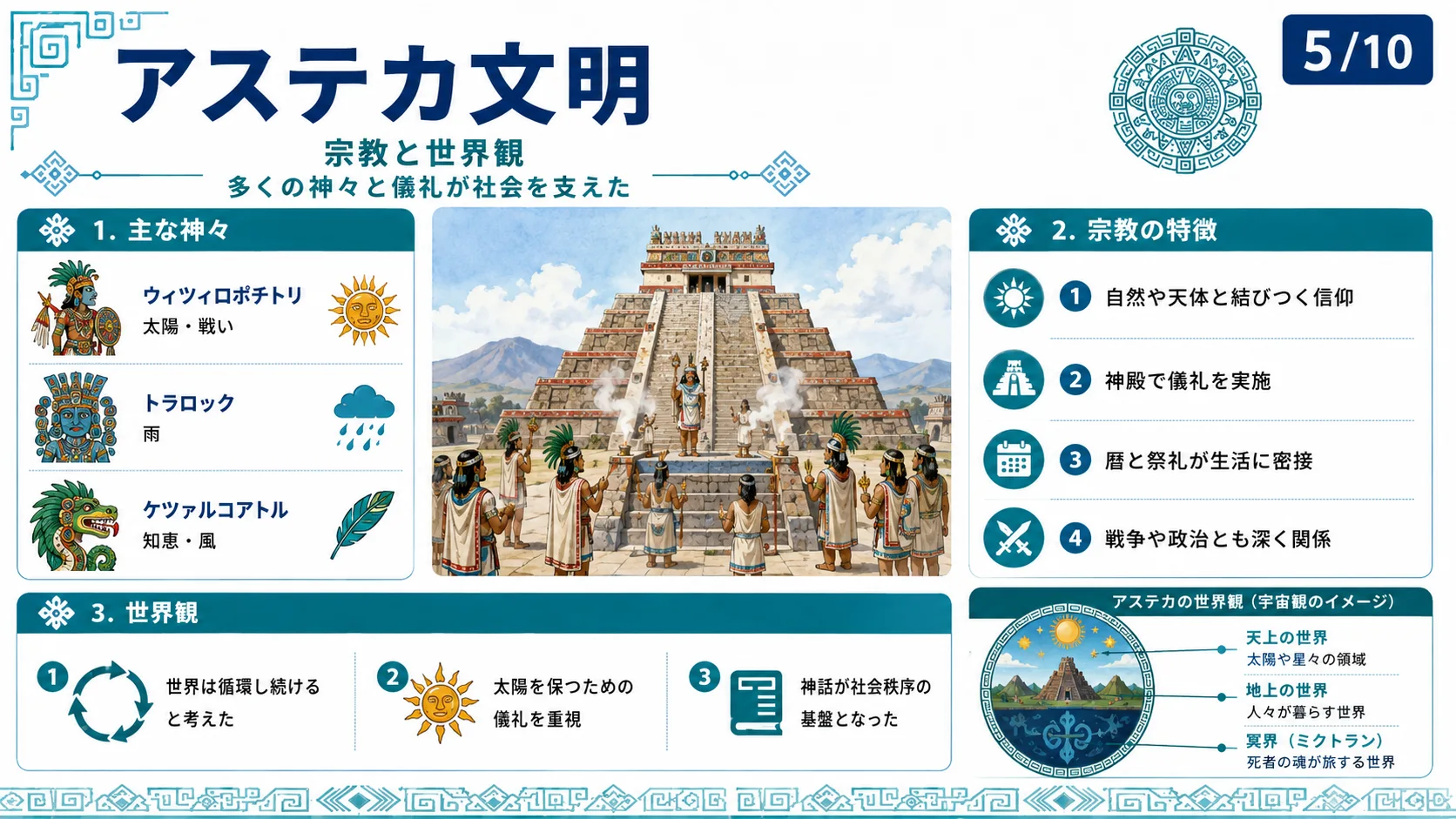 宗教と世界観