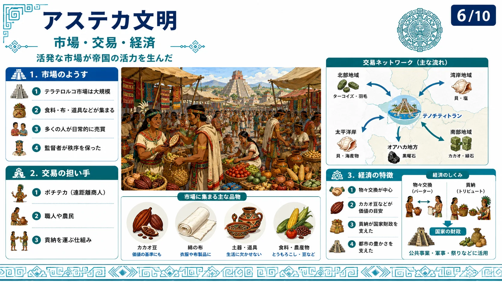 市場・交易・経済