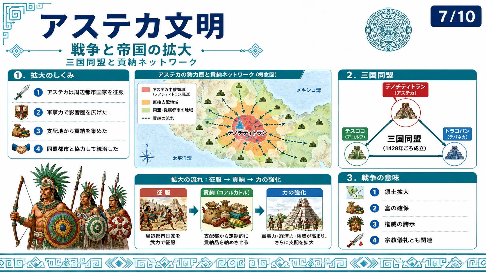 戦争と帝国の拡大