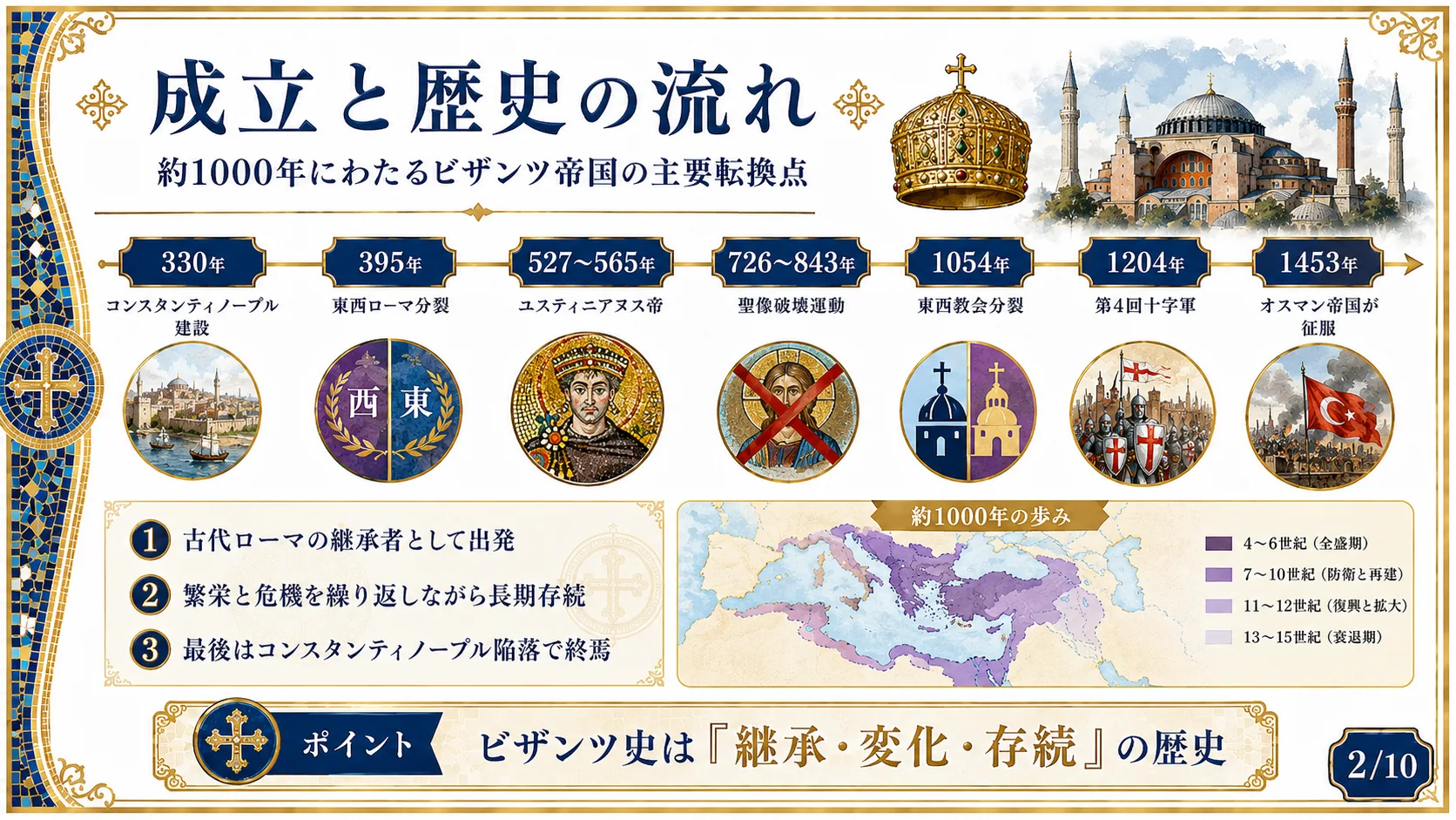 成立と歴史の流れ