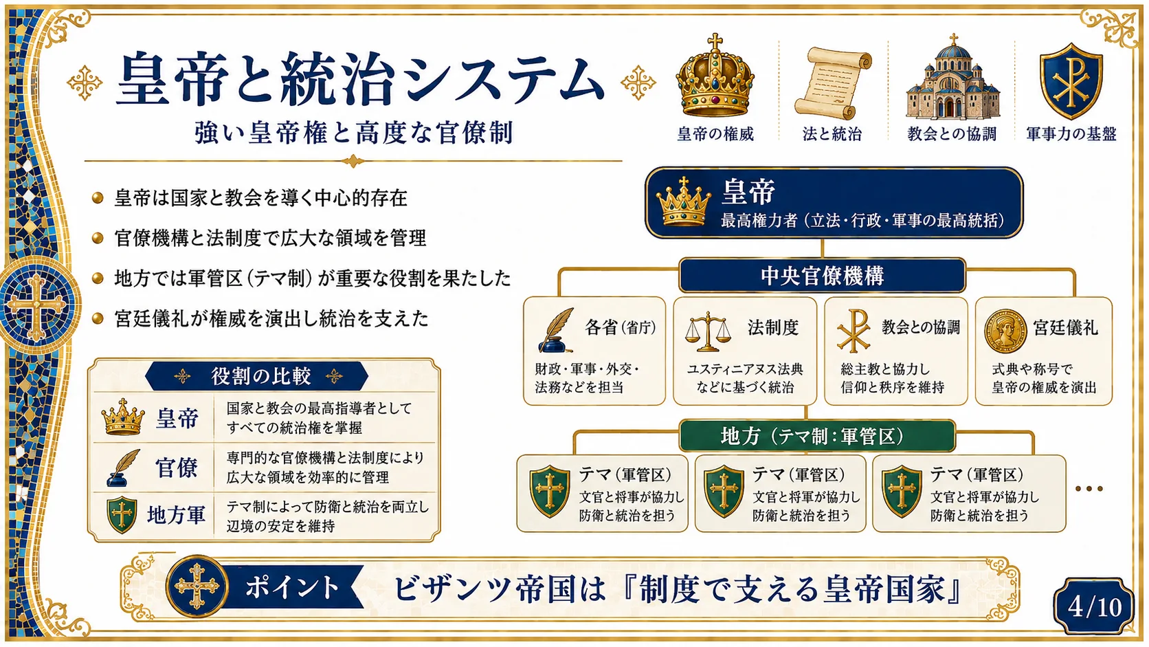 皇帝と統治システム
