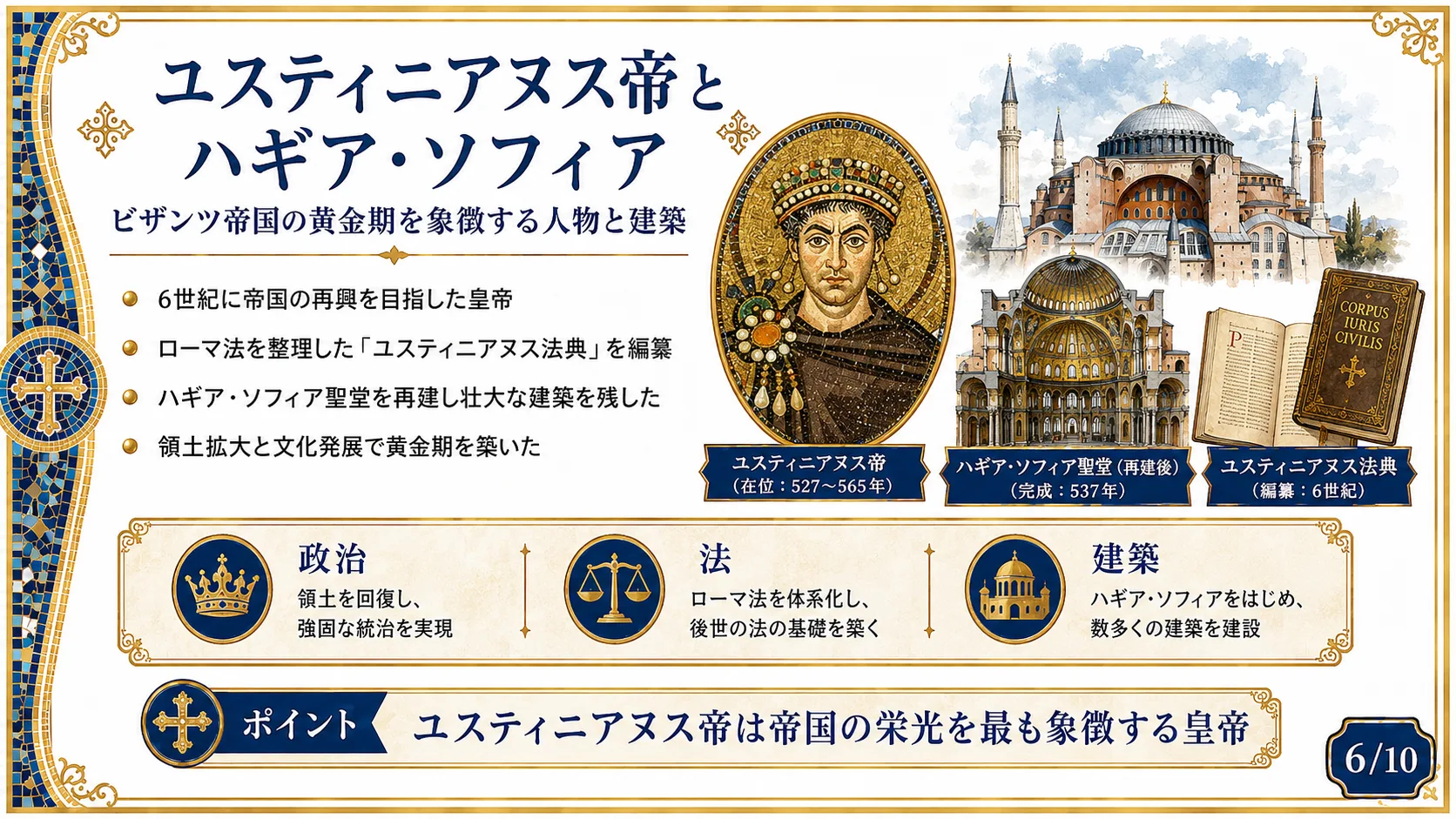 ユスティニアヌス帝とハギア・ソフィア