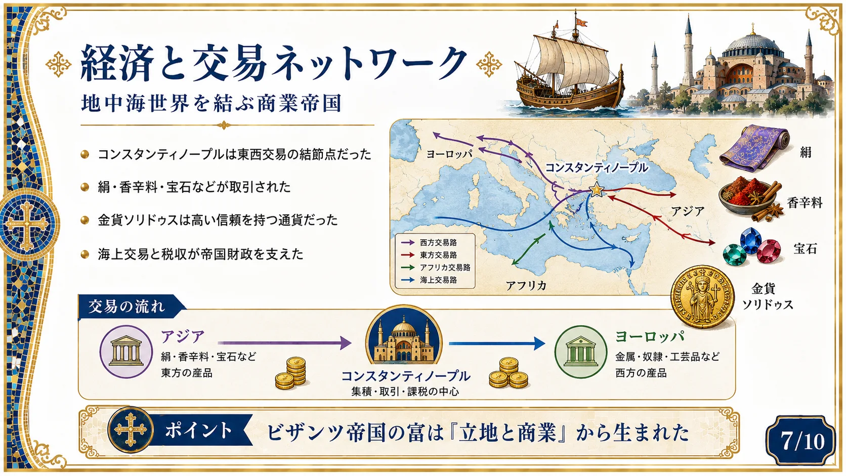 経済と交易ネットワーク