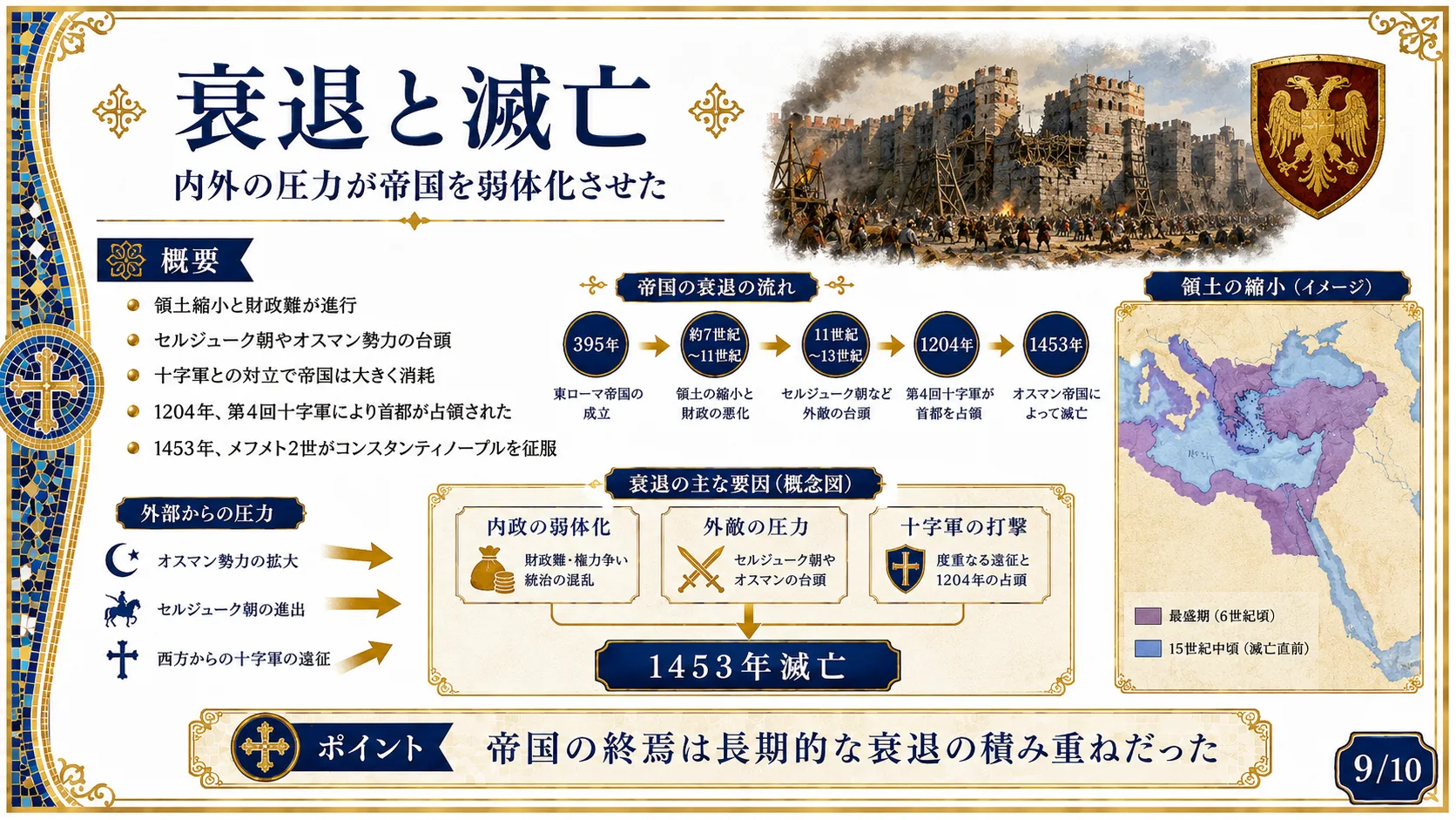 衰退と滅亡