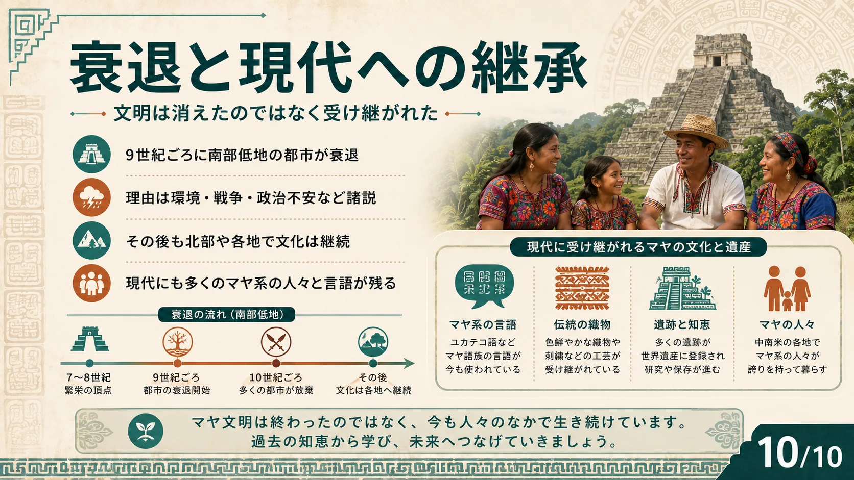 衰退と現代への継承