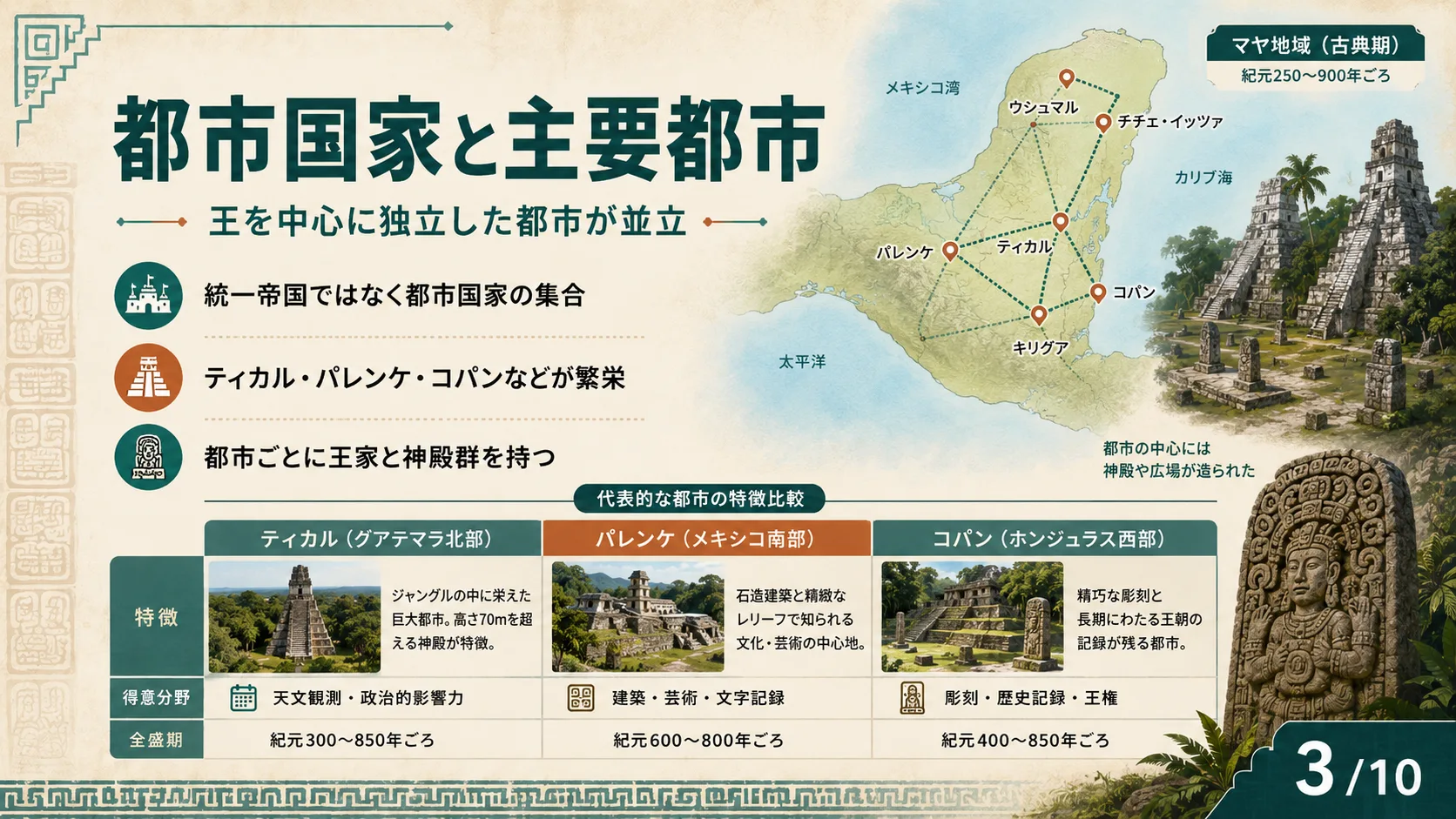 都市国家と主要都市