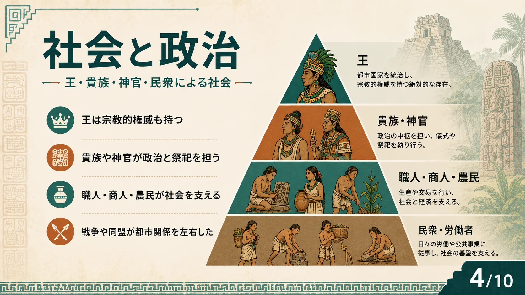 社会と政治