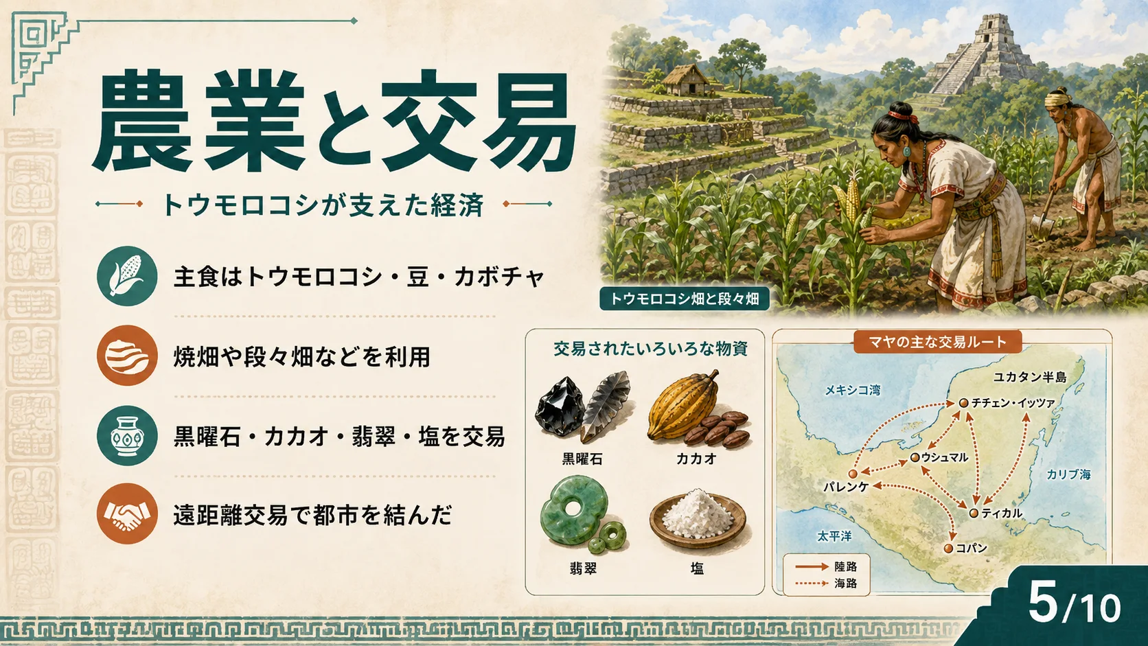 農業と交易