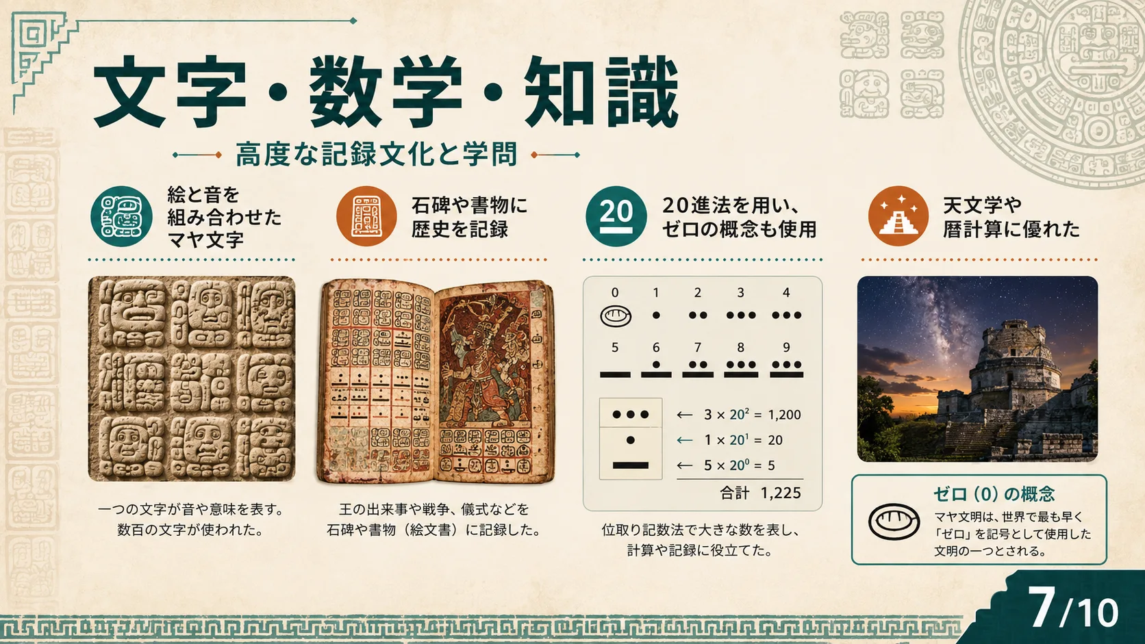 文字・数学・知識