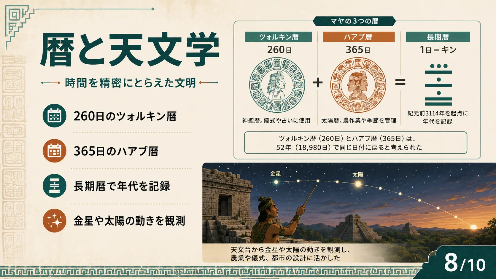 暦と天文学