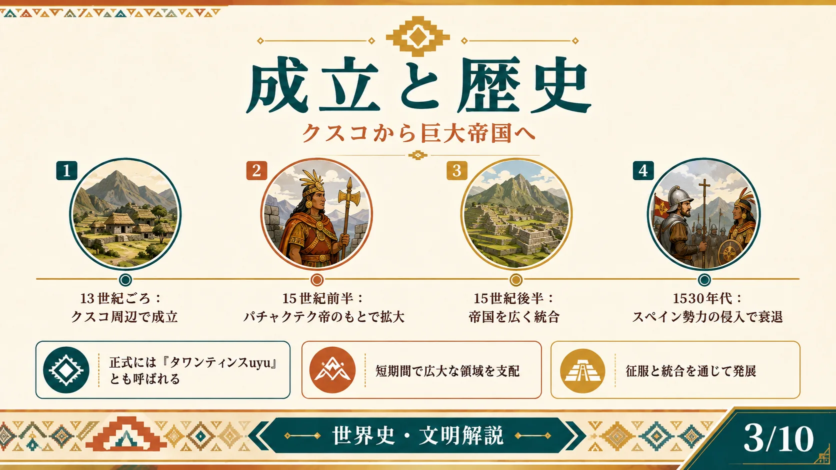 成立と歴史