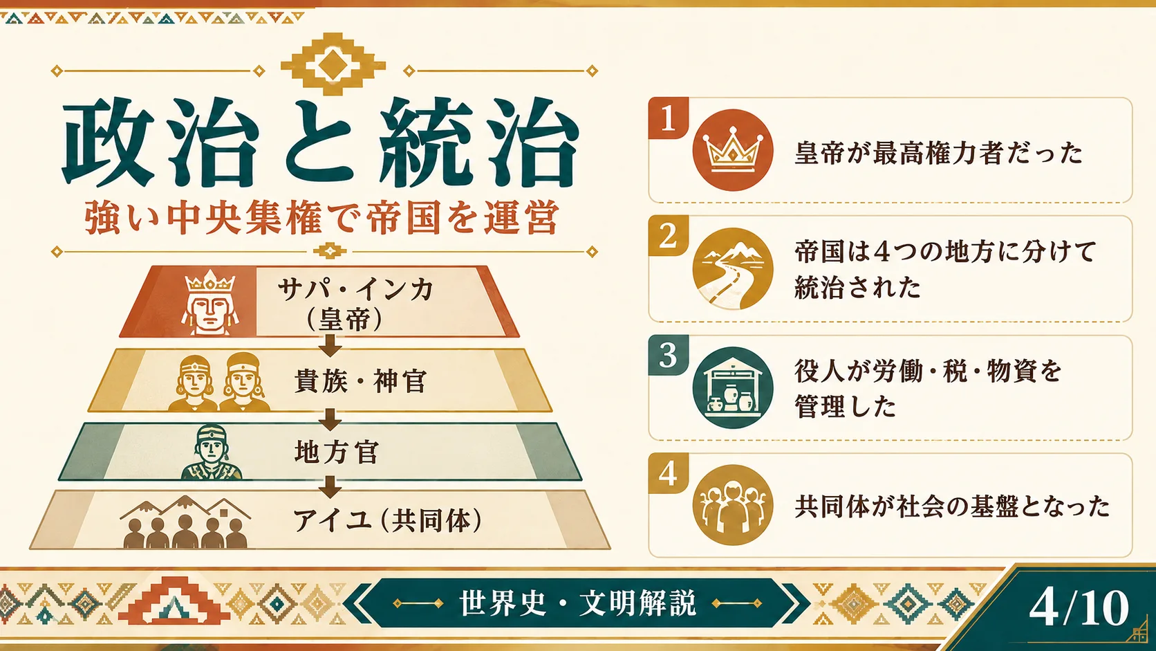 政治と統治