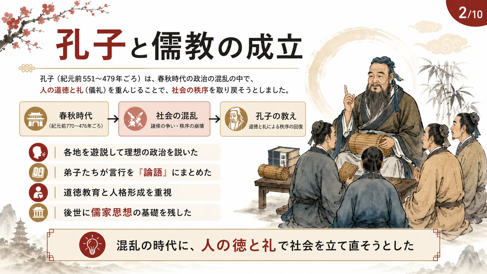 孔子と儒教の成立