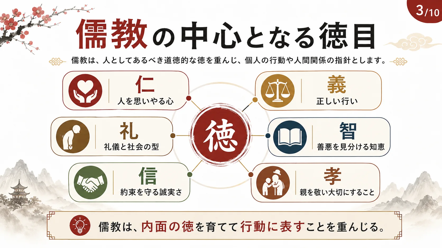 儒教の中心となる徳目