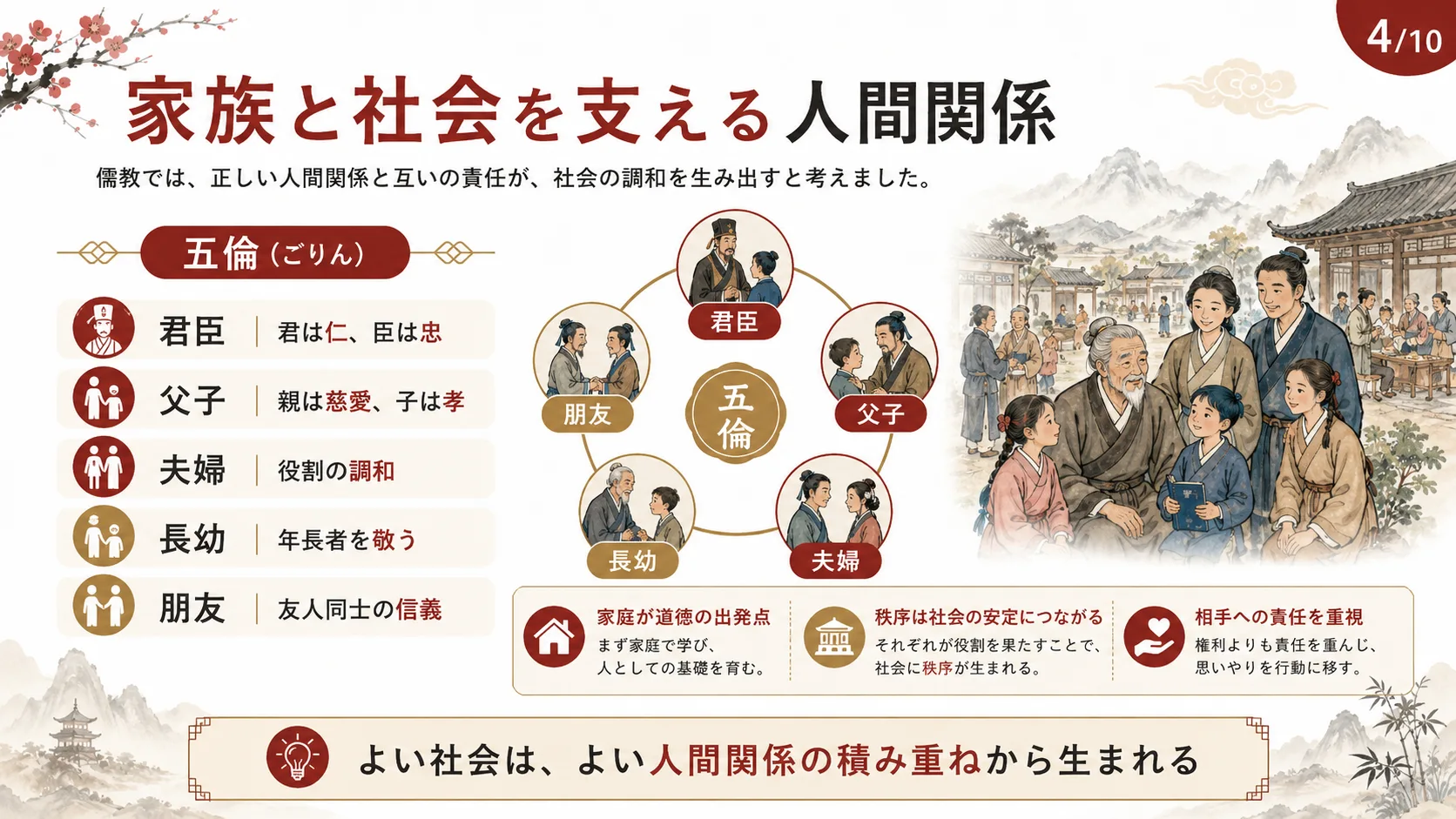家族と社会を支える人間関係