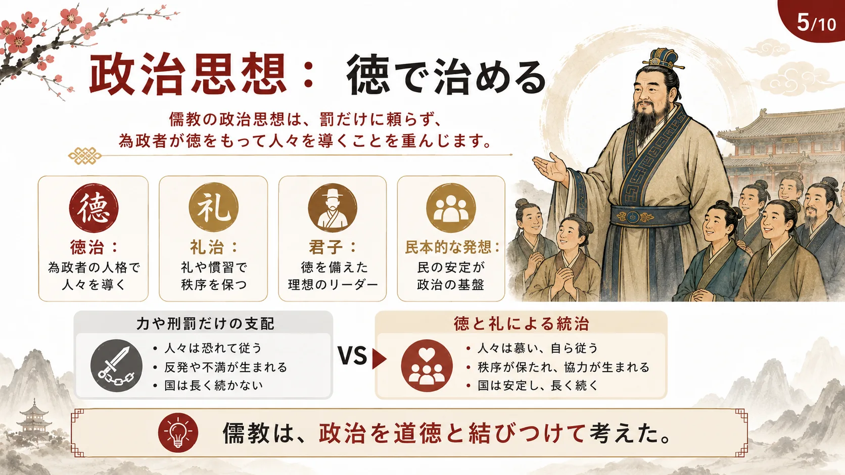 政治思想：徳で治める