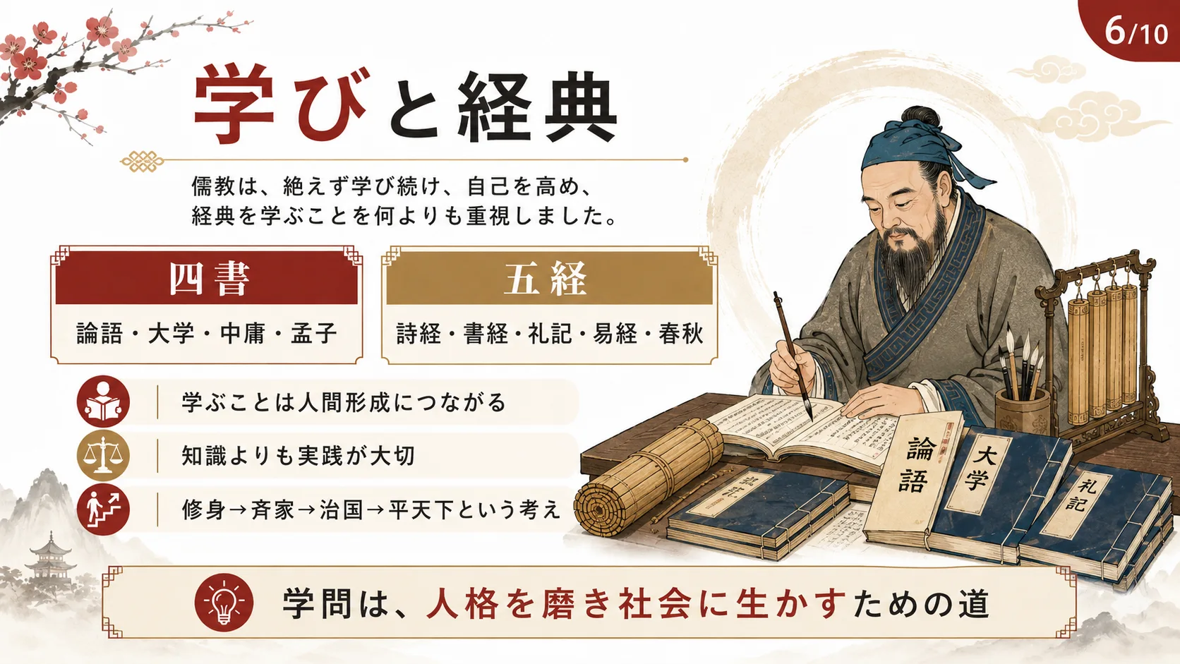 学びと経典