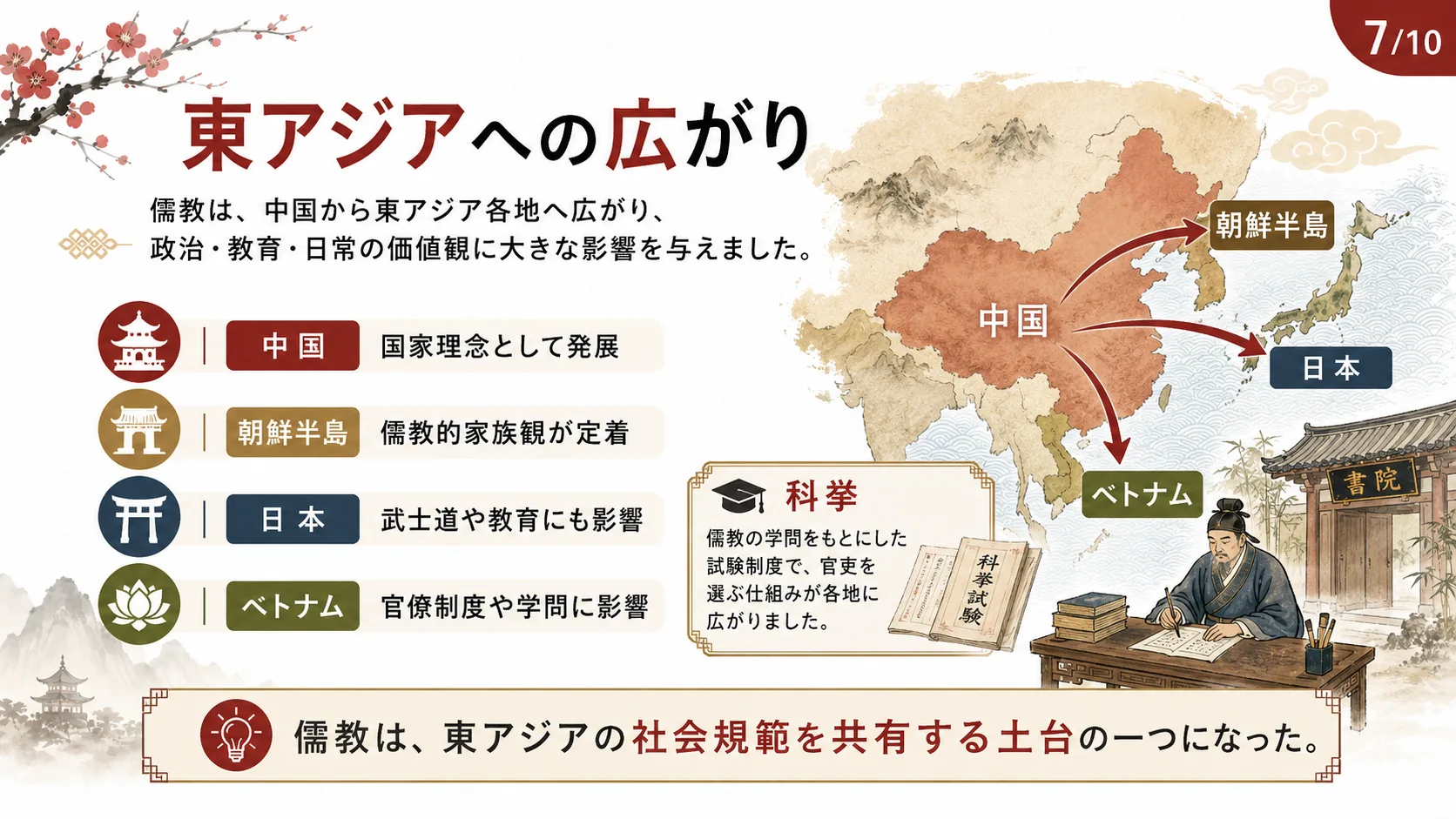 東アジアへの広がり