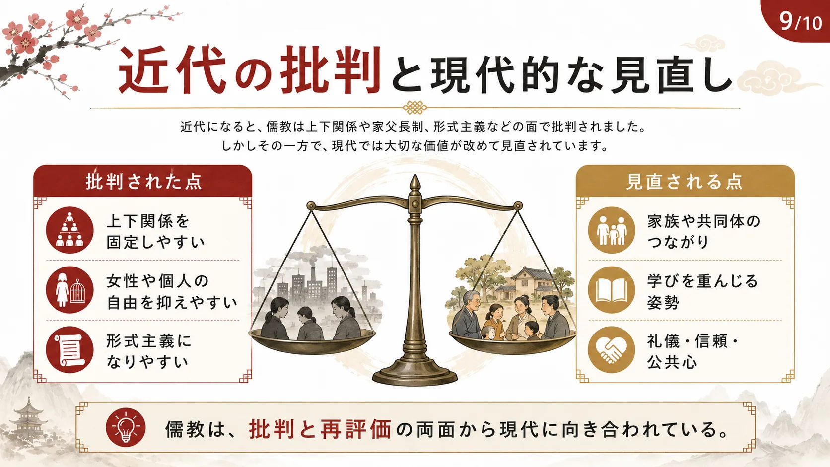 近代の批判と現代的な見直し