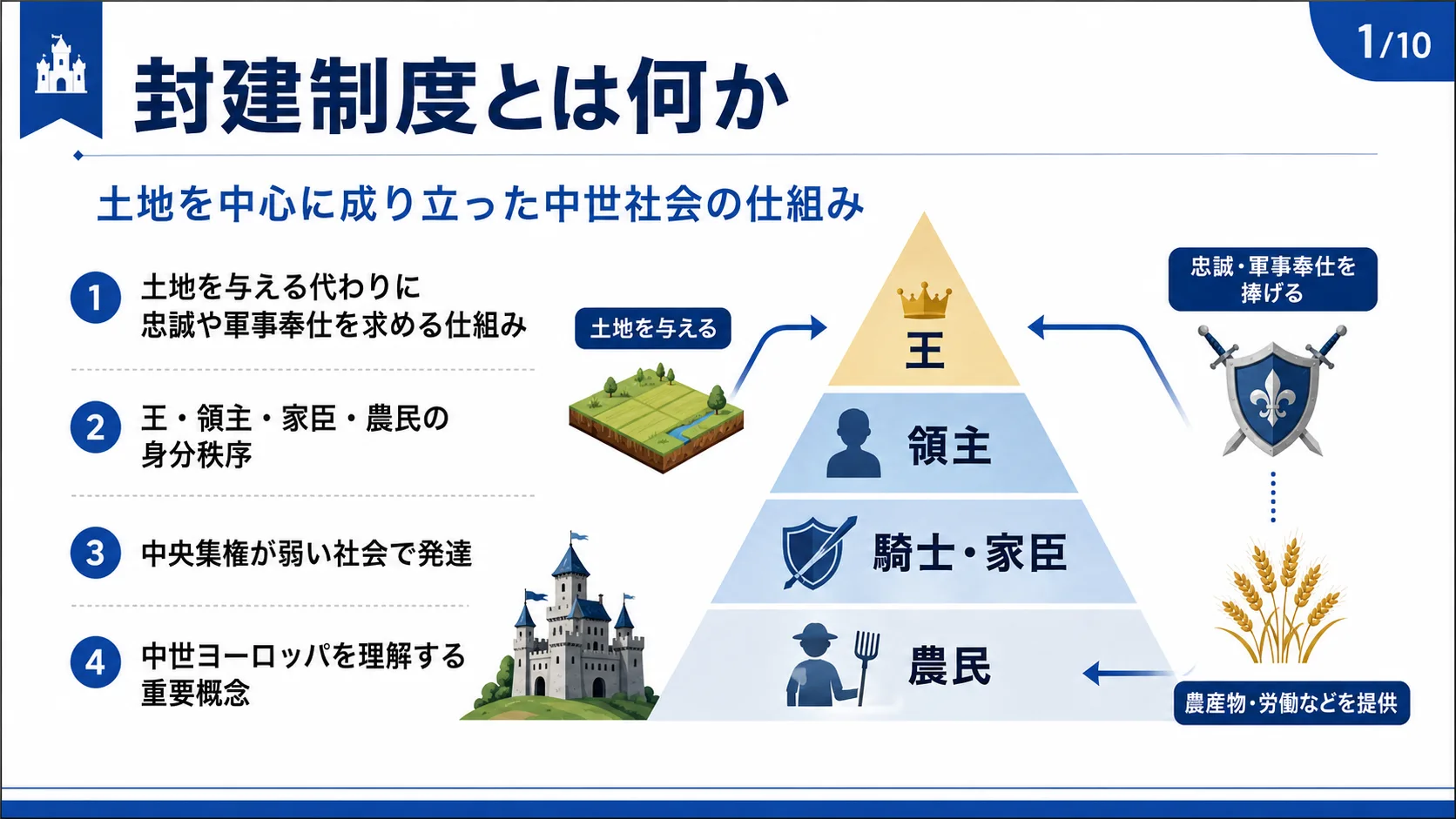 封建制度とは何か