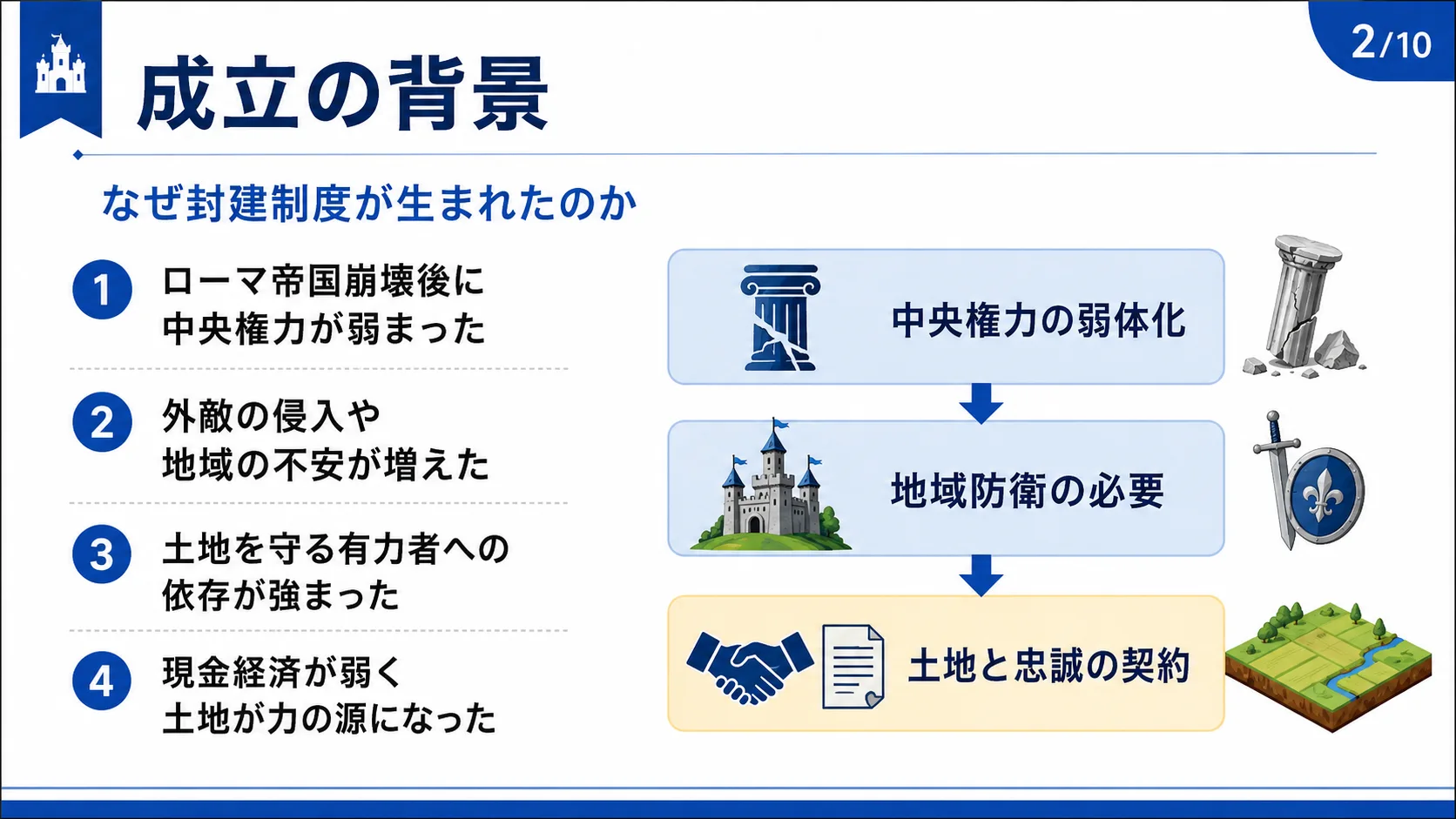 成立の背景