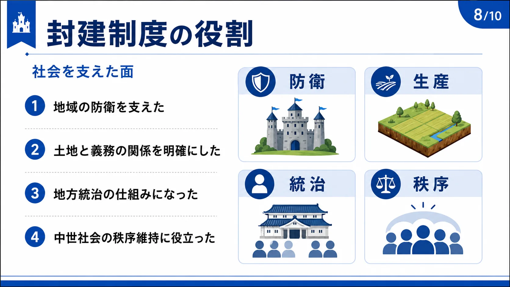 封建制度の役割