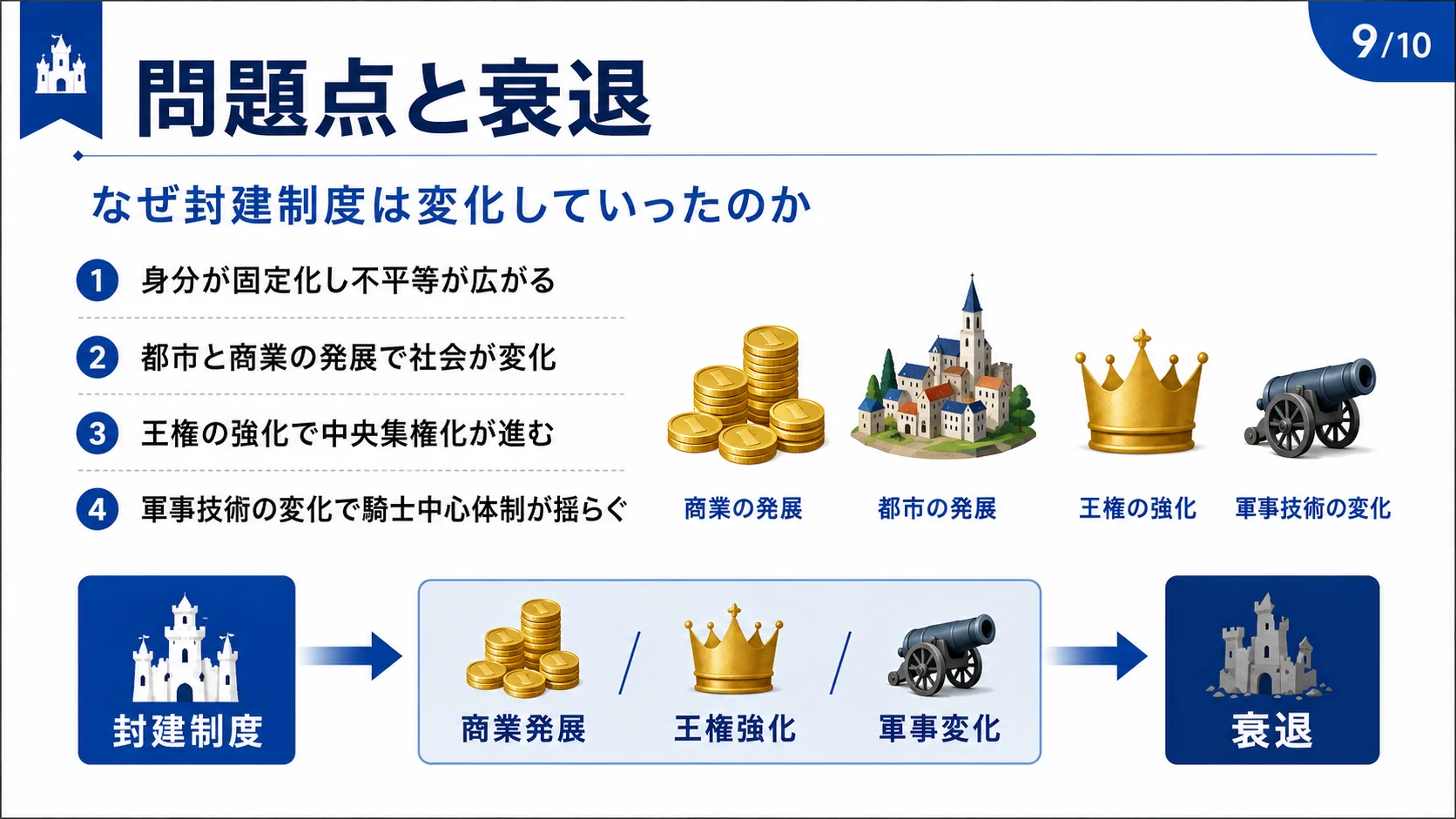 問題点と衰退