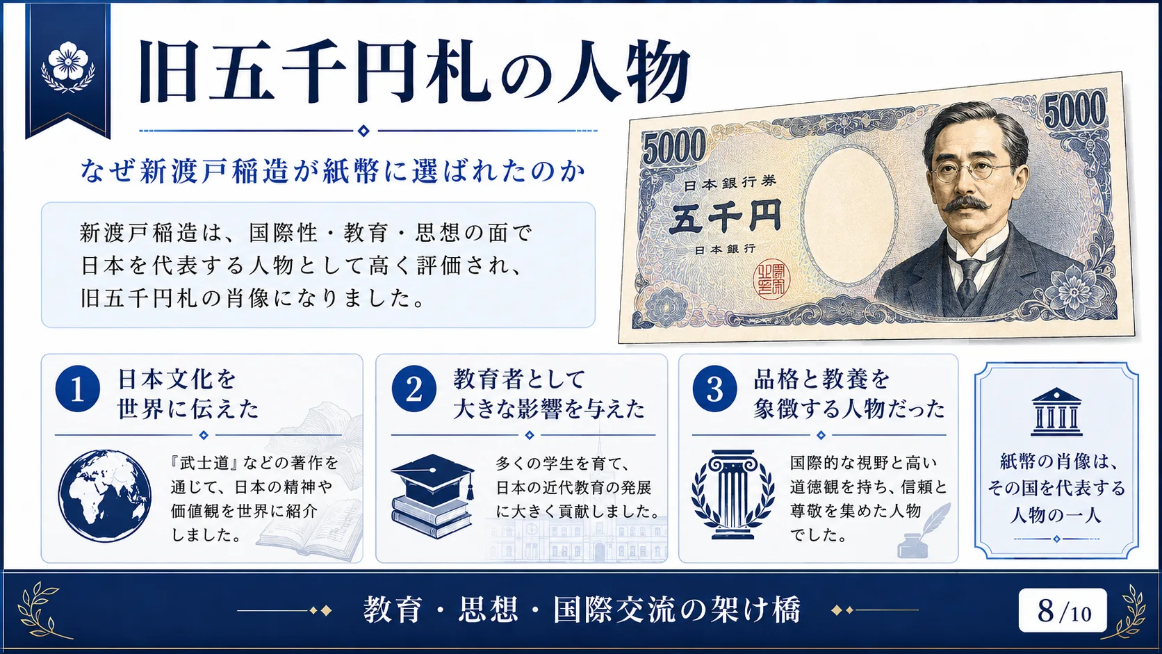 旧五千円札の人物